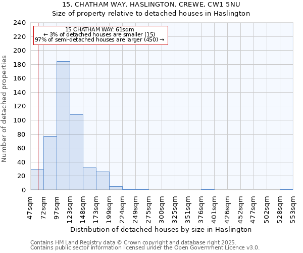 15, CHATHAM WAY, HASLINGTON, CREWE, CW1 5NU: Size of property relative to detached houses in Haslington