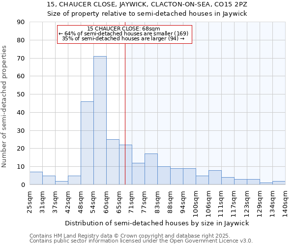 15, CHAUCER CLOSE, JAYWICK, CLACTON-ON-SEA, CO15 2PZ: Size of property relative to detached houses in Jaywick