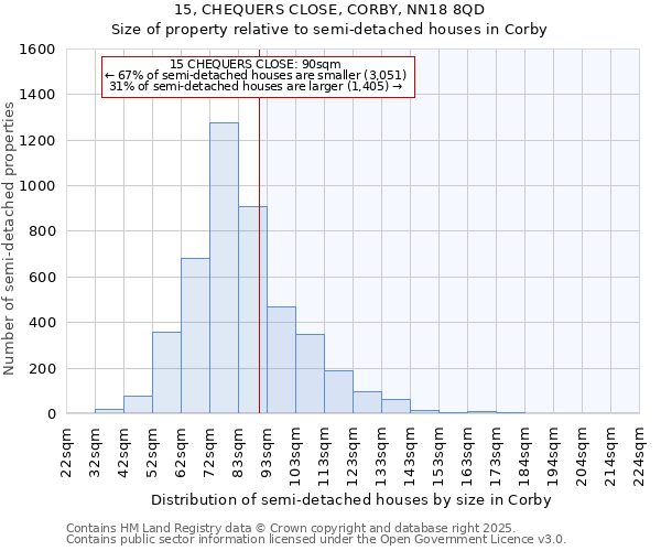 15, CHEQUERS CLOSE, CORBY, NN18 8QD: Size of property relative to detached houses in Corby