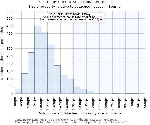 15, CHERRY HOLT ROAD, BOURNE, PE10 9LA: Size of property relative to detached houses in Bourne