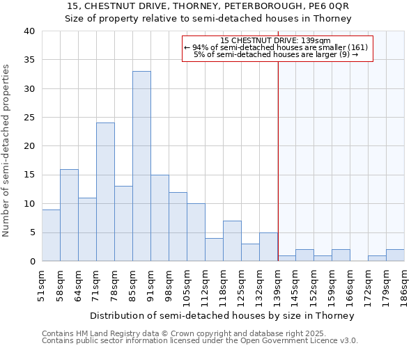 15, CHESTNUT DRIVE, THORNEY, PETERBOROUGH, PE6 0QR: Size of property relative to detached houses in Thorney