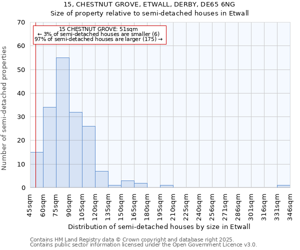 15, CHESTNUT GROVE, ETWALL, DERBY, DE65 6NG: Size of property relative to detached houses in Etwall