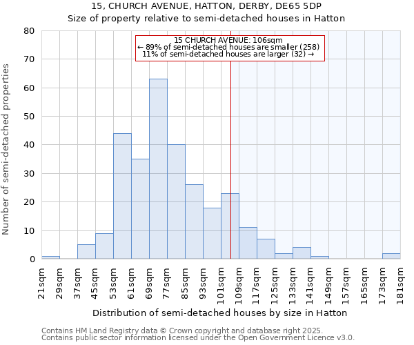 15, CHURCH AVENUE, HATTON, DERBY, DE65 5DP: Size of property relative to detached houses in Hatton