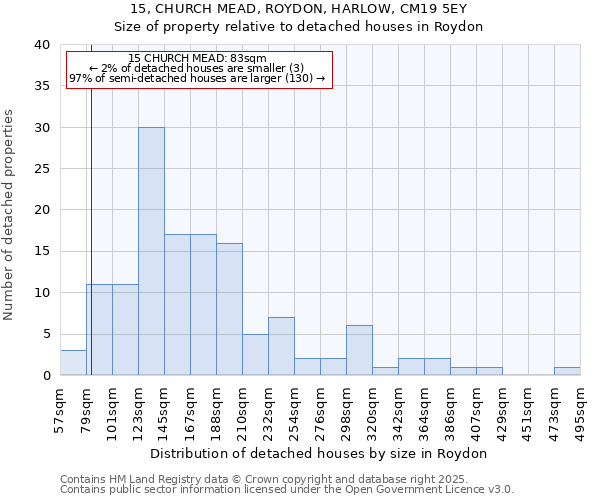 15, CHURCH MEAD, ROYDON, HARLOW, CM19 5EY: Size of property relative to detached houses in Roydon