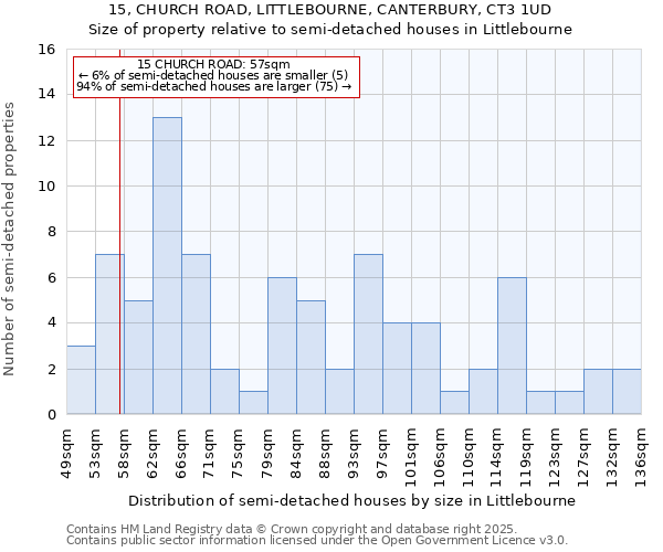 15, CHURCH ROAD, LITTLEBOURNE, CANTERBURY, CT3 1UD: Size of property relative to detached houses in Littlebourne