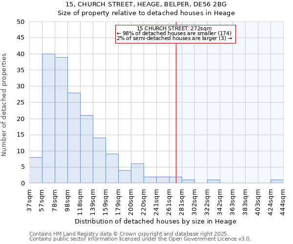 15, CHURCH STREET, HEAGE, BELPER, DE56 2BG: Size of property relative to detached houses in Heage