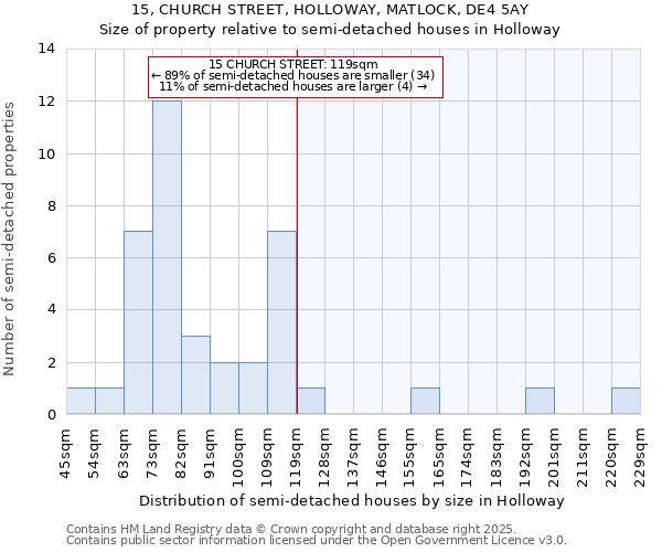 15, CHURCH STREET, HOLLOWAY, MATLOCK, DE4 5AY: Size of property relative to detached houses in Holloway