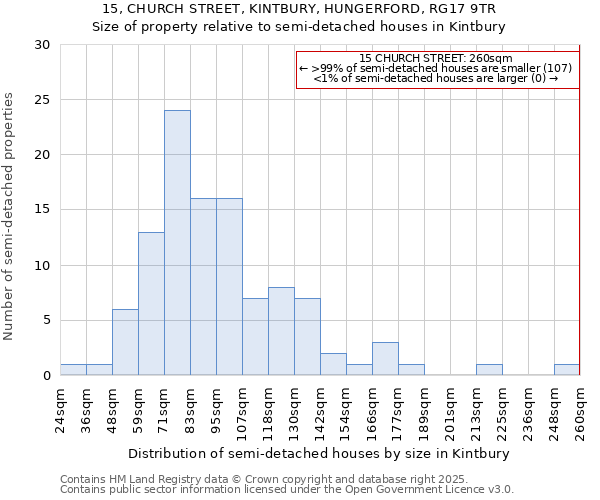 15, CHURCH STREET, KINTBURY, HUNGERFORD, RG17 9TR: Size of property relative to detached houses in Kintbury