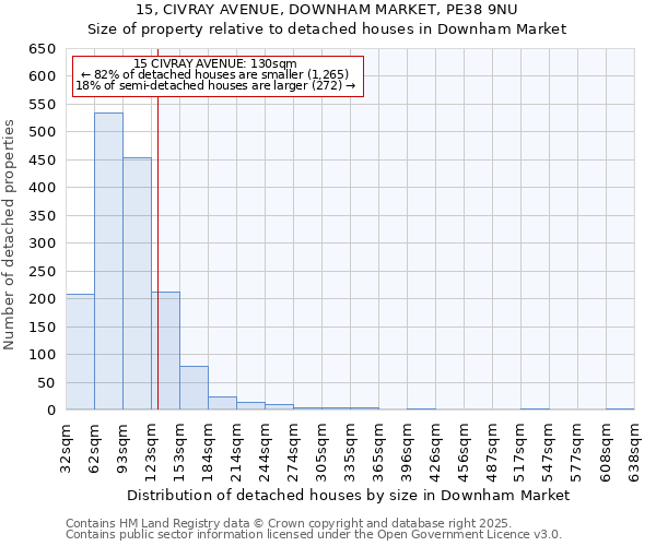 15, CIVRAY AVENUE, DOWNHAM MARKET, PE38 9NU: Size of property relative to detached houses in Downham Market