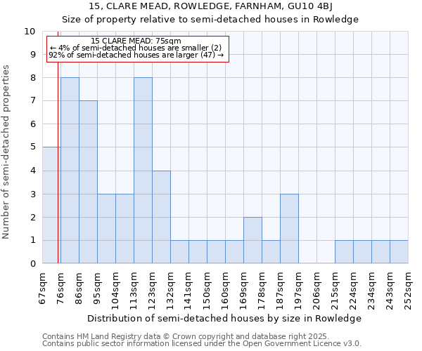 15, CLARE MEAD, ROWLEDGE, FARNHAM, GU10 4BJ: Size of property relative to detached houses in Rowledge