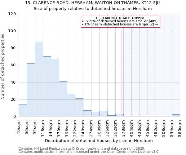 15, CLARENCE ROAD, HERSHAM, WALTON-ON-THAMES, KT12 5JU: Size of property relative to detached houses in Hersham