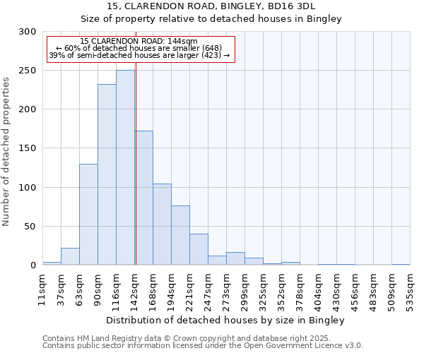 15, CLARENDON ROAD, BINGLEY, BD16 3DL: Size of property relative to detached houses in Bingley