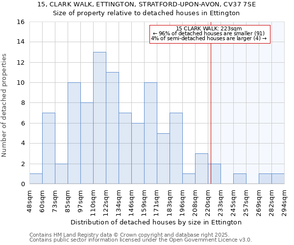 15, CLARK WALK, ETTINGTON, STRATFORD-UPON-AVON, CV37 7SE: Size of property relative to detached houses in Ettington