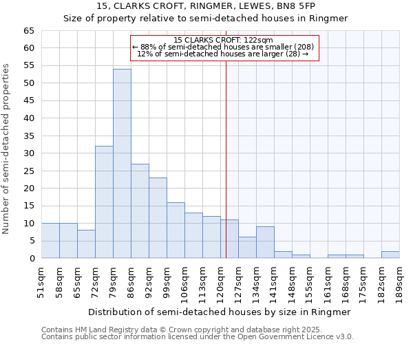 15, CLARKS CROFT, RINGMER, LEWES, BN8 5FP: Size of property relative to detached houses in Ringmer