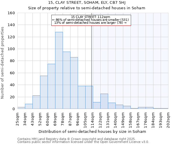 15, CLAY STREET, SOHAM, ELY, CB7 5HJ: Size of property relative to detached houses in Soham