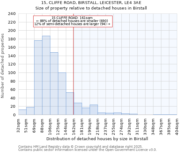 15, CLIFFE ROAD, BIRSTALL, LEICESTER, LE4 3AE: Size of property relative to detached houses in Birstall