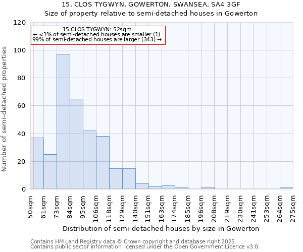 15, CLOS TYGWYN, GOWERTON, SWANSEA, SA4 3GF: Size of property relative to detached houses in Gowerton