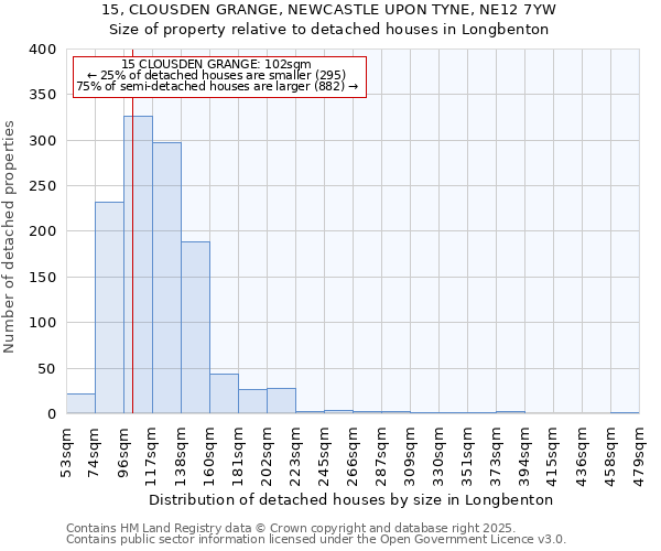 15, CLOUSDEN GRANGE, NEWCASTLE UPON TYNE, NE12 7YW: Size of property relative to detached houses in Longbenton