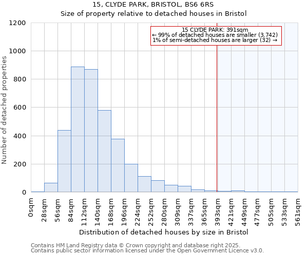 15, CLYDE PARK, BRISTOL, BS6 6RS: Size of property relative to detached houses in Bristol