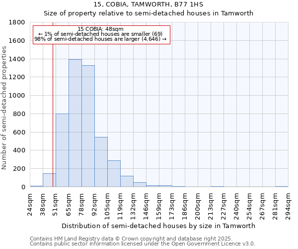 15, COBIA, TAMWORTH, B77 1HS: Size of property relative to detached houses in Tamworth