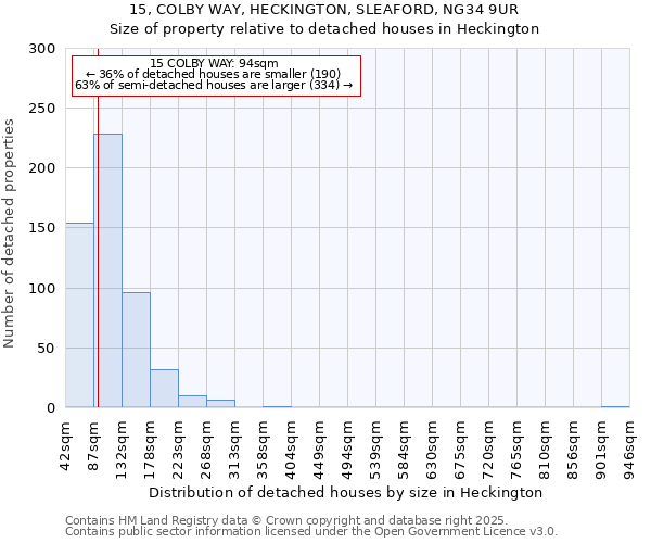 15, COLBY WAY, HECKINGTON, SLEAFORD, NG34 9UR: Size of property relative to detached houses in Heckington