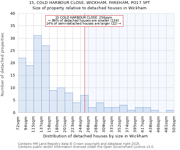 15, COLD HARBOUR CLOSE, WICKHAM, FAREHAM, PO17 5PT: Size of property relative to detached houses in Wickham