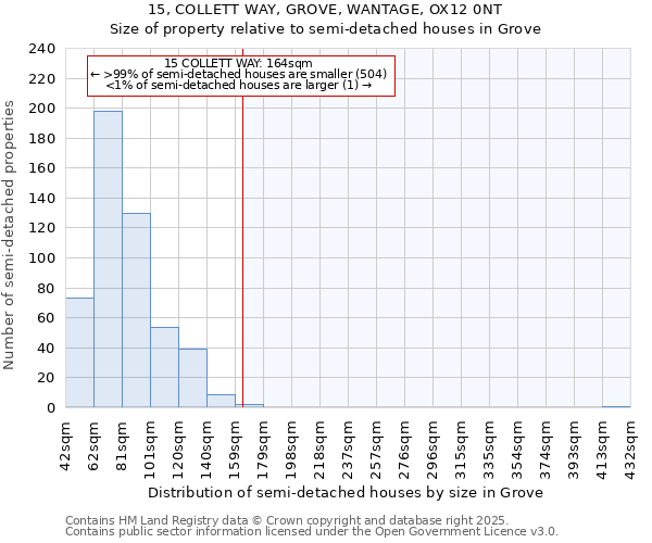 15, COLLETT WAY, GROVE, WANTAGE, OX12 0NT: Size of property relative to detached houses in Grove