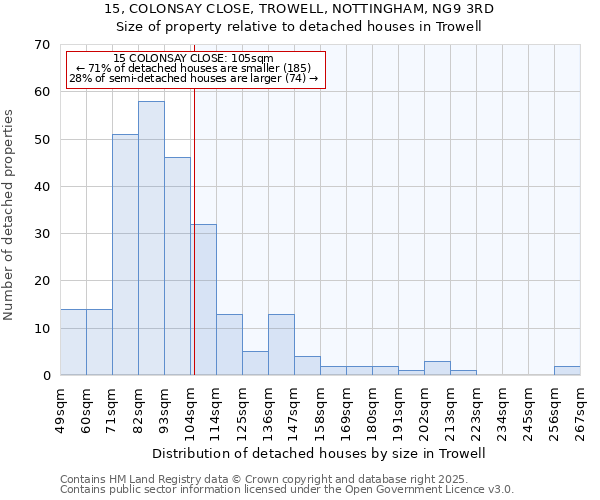 15, COLONSAY CLOSE, TROWELL, NOTTINGHAM, NG9 3RD: Size of property relative to detached houses in Trowell