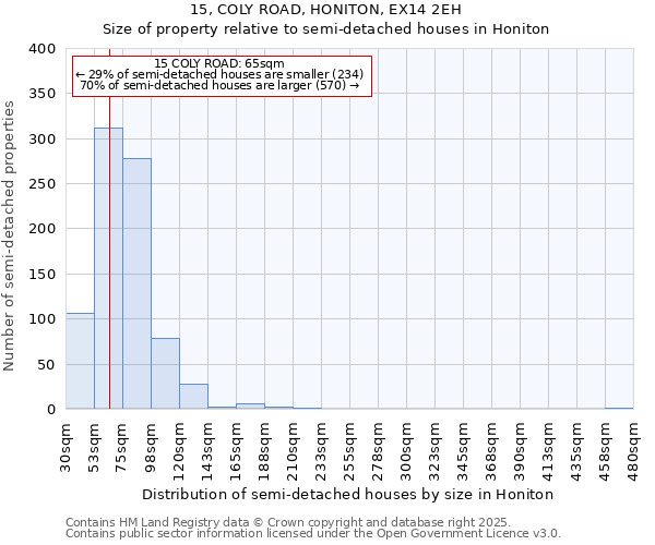 15, COLY ROAD, HONITON, EX14 2EH: Size of property relative to detached houses in Honiton