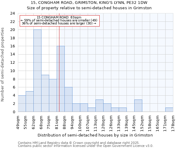 15, CONGHAM ROAD, GRIMSTON, KING'S LYNN, PE32 1DW: Size of property relative to detached houses in Grimston