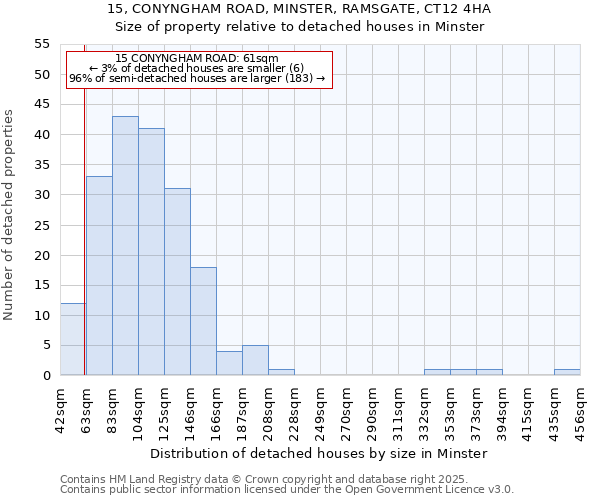 15, CONYNGHAM ROAD, MINSTER, RAMSGATE, CT12 4HA: Size of property relative to detached houses in Minster