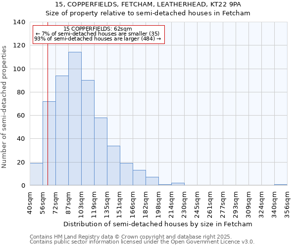 15, COPPERFIELDS, FETCHAM, LEATHERHEAD, KT22 9PA: Size of property relative to detached houses in Fetcham