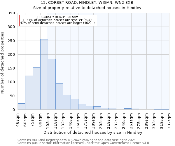 15, CORSEY ROAD, HINDLEY, WIGAN, WN2 3XB: Size of property relative to detached houses in Hindley