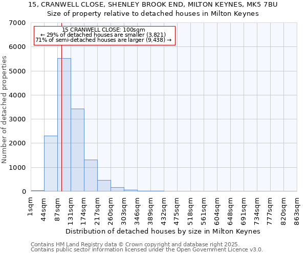 15, CRANWELL CLOSE, SHENLEY BROOK END, MILTON KEYNES, MK5 7BU: Size of property relative to detached houses in Milton Keynes