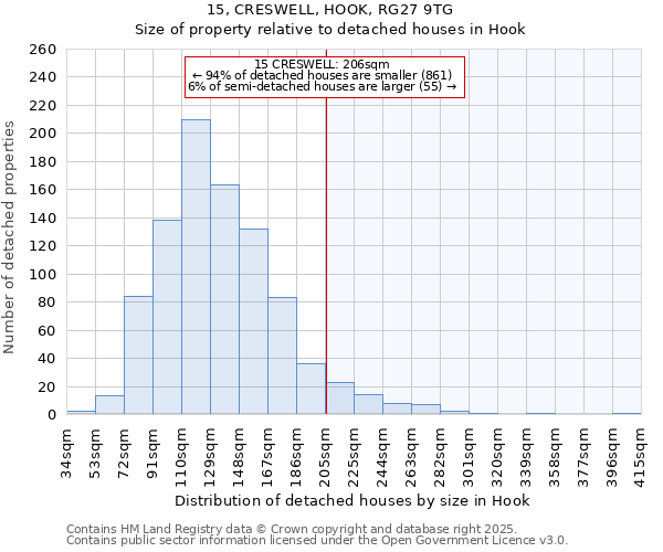 15, CRESWELL, HOOK, RG27 9TG: Size of property relative to detached houses in Hook