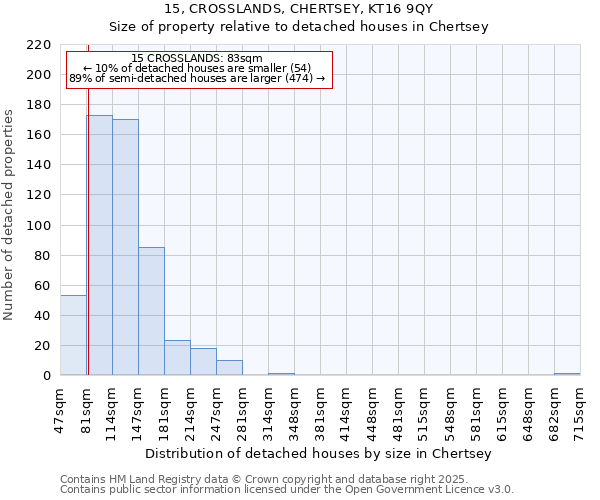 15, CROSSLANDS, CHERTSEY, KT16 9QY: Size of property relative to detached houses in Chertsey