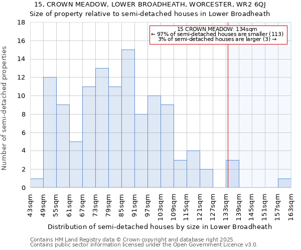 15, CROWN MEADOW, LOWER BROADHEATH, WORCESTER, WR2 6QJ: Size of property relative to detached houses in Lower Broadheath