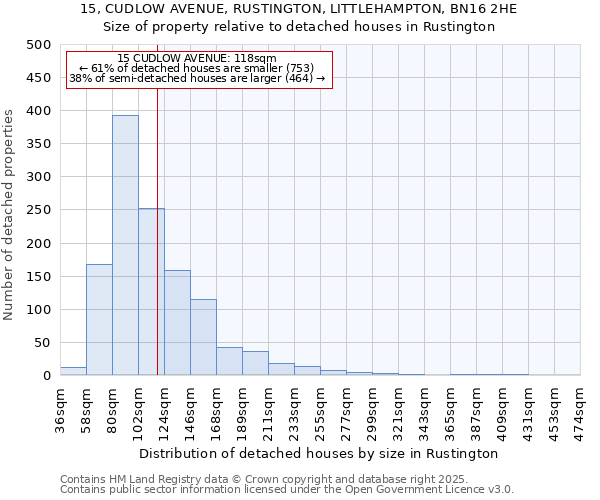 15, CUDLOW AVENUE, RUSTINGTON, LITTLEHAMPTON, BN16 2HE: Size of property relative to detached houses in Rustington