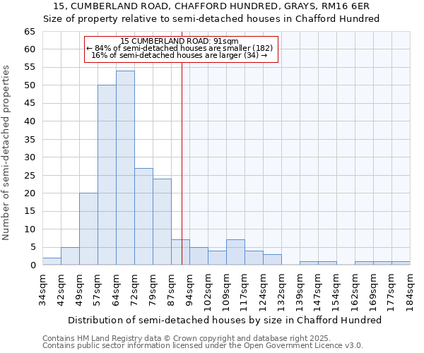 15, CUMBERLAND ROAD, CHAFFORD HUNDRED, GRAYS, RM16 6ER: Size of property relative to detached houses in Chafford Hundred