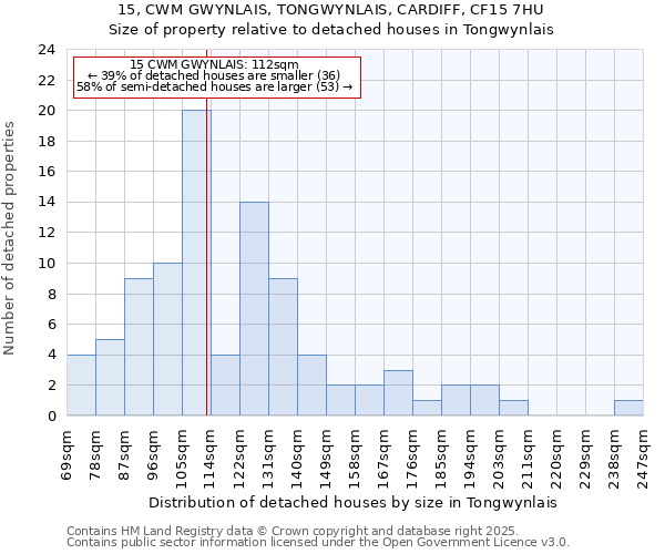 15, CWM GWYNLAIS, TONGWYNLAIS, CARDIFF, CF15 7HU: Size of property relative to detached houses in Tongwynlais