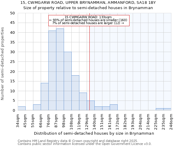 15, CWMGARW ROAD, UPPER BRYNAMMAN, AMMANFORD, SA18 1BY: Size of property relative to detached houses in Brynamman