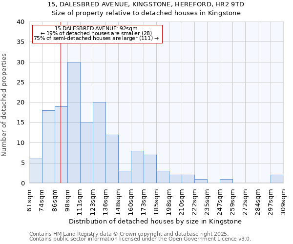 15, DALESBRED AVENUE, KINGSTONE, HEREFORD, HR2 9TD: Size of property relative to detached houses in Kingstone