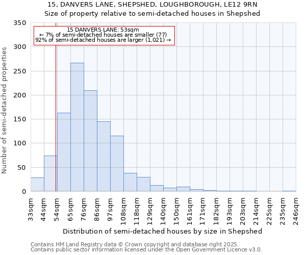 15, DANVERS LANE, SHEPSHED, LOUGHBOROUGH, LE12 9RN: Size of property relative to detached houses in Shepshed