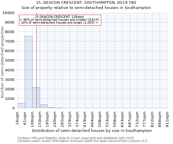 15, DEACON CRESCENT, SOUTHAMPTON, SO19 7BS: Size of property relative to detached houses in Southampton