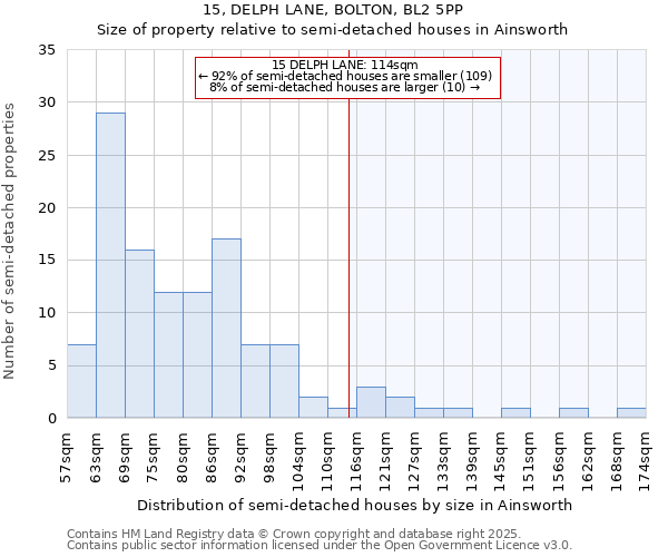 15, DELPH LANE, BOLTON, BL2 5PP: Size of property relative to detached houses in Ainsworth