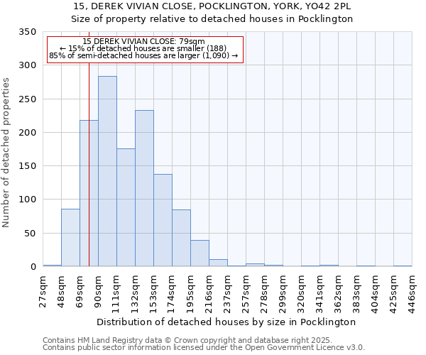 15, DEREK VIVIAN CLOSE, POCKLINGTON, YORK, YO42 2PL: Size of property relative to detached houses in Pocklington