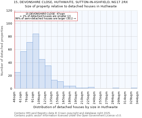 15, DEVONSHIRE CLOSE, HUTHWAITE, SUTTON-IN-ASHFIELD, NG17 2RX: Size of property relative to detached houses in Huthwaite