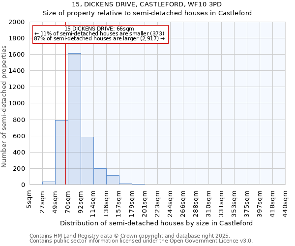 15, DICKENS DRIVE, CASTLEFORD, WF10 3PD: Size of property relative to detached houses in Castleford