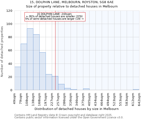 15, DOLPHIN LANE, MELBOURN, ROYSTON, SG8 6AE: Size of property relative to detached houses in Melbourn