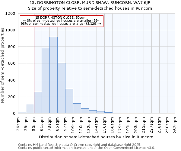 15, DORRINGTON CLOSE, MURDISHAW, RUNCORN, WA7 6JR: Size of property relative to detached houses in Runcorn